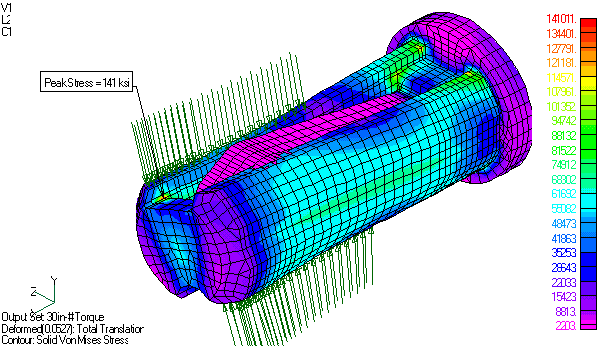 FEA Analysis